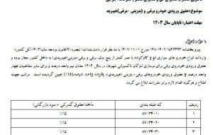 اعلام تعرفه واردات خودروهای برقی و هیبریدی اعلام تعرفه واردات خودروهای برقی و هیبریدی