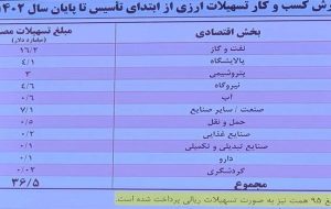 بانک سینا بابت طلب ارزی توسط صندوق توسعه ملی تملیک شد