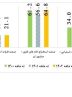 افزایش نرخ رشد اقتصادی کشور فقط از نفت بود؟