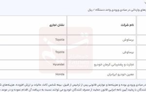 آغاز مرحله جدید ثبت نام خودروهای وارداتی از امروز + قیمت