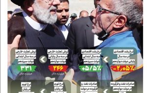 ویترین تسنیم شماره 675/ « احیاگر دولت» ویترین تسنیم شماره 675/ « احیاگر دولت»