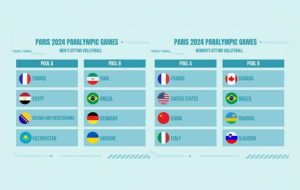 Iran sitting volleyball handed tough group in Paris 2024 Iran sitting volleyball handed tough group in Paris 2024