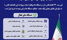 اینفوگرافیک/ آخرین وضعیت سند راهبردی فضای مجازی کشور