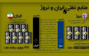 مقایسه شاخص‌های مالیاتی لایحه بودجه با اهداف برنامه هفتم