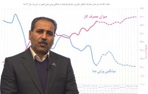 برداشت گاز از مخازن ذخیره سازی