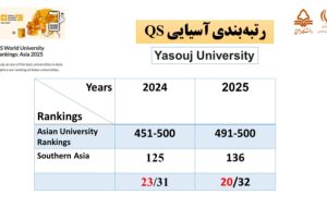 ارتقا رتبه دانشگاه یاسوج در رتبه بندی بین المللی