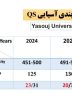 ارتقا رتبه دانشگاه یاسوج در رتبه بندی بین المللی