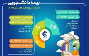 جزئیات طرح بیمه دانشجویان اعلام شد