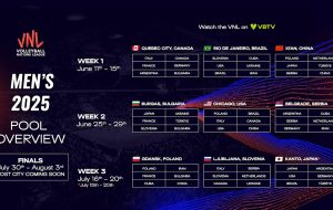 Iran to meet Brazil in 2025 VNL opener