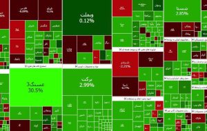 شاخص کل بورس کانال ۲ میلیون و ۹۴۴ هزار واحدی را فتح کرد