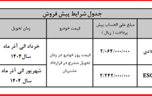 آغاز پیش فروش ۲ محصول گروه خودروسازی سایپا