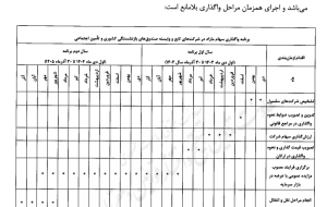 ابلاغ آیین نامه واگذاری سهام متعلق به صندوق‌های بازنشستگی