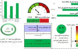 قبوض برآوردی برق صرفا جهت اطلاع مشترکان صادر می‌شود