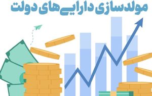 تصمیم گیری درباره مولدسازی 103 ملک دولتی تصمیم گیری درباره مولدسازی 103 ملک دولتی