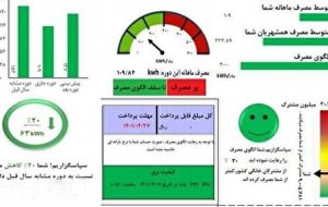 ۷۵ درصد مشترکین خانگی کمتر از الگو مصرف میکنند ۷۵ درصد مشترکین خانگی کمتر از الگو مصرف میکنند