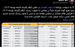 رشد 10درصدی درآمد نفت بودجه 404 علیرغم ریسک تحریم رشد 10درصدی درآمد نفت بودجه 404 علیرغم ریسک تحریم