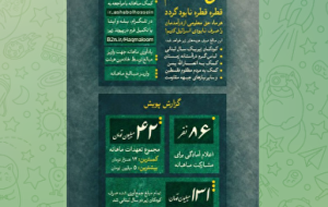 برپایی پویش «حق معلوم» توسط هیئت دانشجویی اصحاب‌الحسین دانشگاه تهران