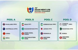 Iran discover fate in 2025 Asian Men’s U16 Volleyball Championship Iran discover fate in 2025 Asian Men’s U16 Volleyball Championship
