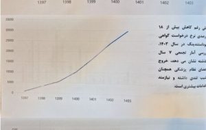مهاجرت پزشکان از کشور ۱۸درصد کاهش یافت مهاجرت پزشکان از کشور ۱۸درصد کاهش یافت