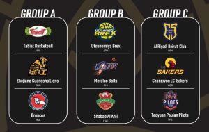 Iran’s Tabiat learn fate in BCL Asia 2025